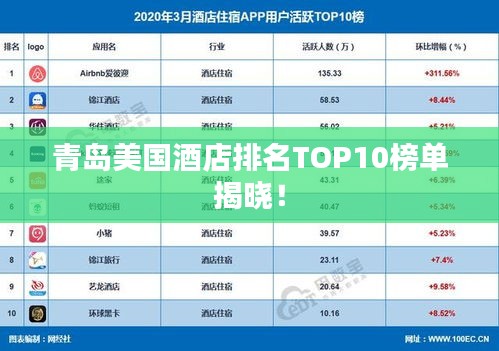 青岛美国酒店排名TOP10榜单揭晓!