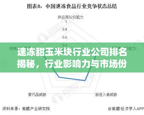 速冻甜玉米块行业公司排名揭秘,行业影响力与市场份额解析