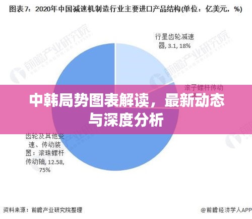 中韩局势图表解读,最新动态与深度分析
