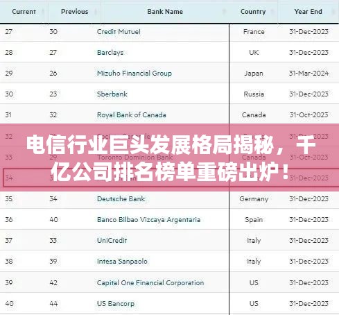 电信行业巨头发展格局揭秘,千亿公司排名榜单重磅出炉!