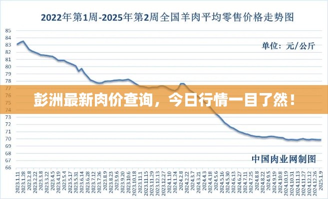 彭洲最新肉价查询,今日行情一目了然!