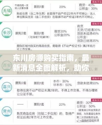 东川房源购买指南,最新消息全面解析,助你做出明智决策!