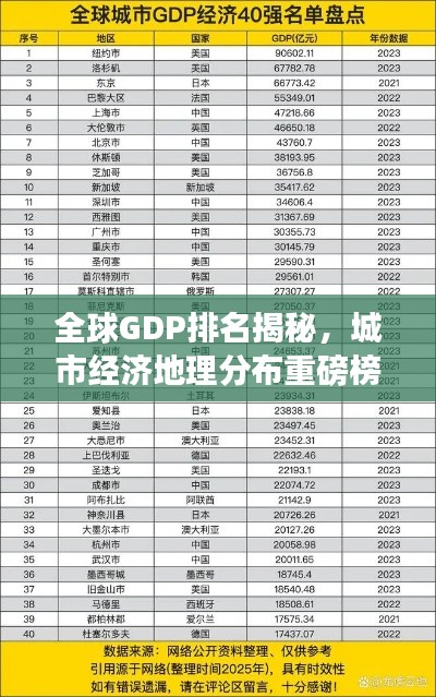 全球GDP排名揭秘,城市经济地理分布重磅榜单!