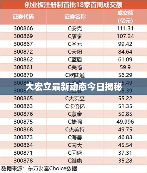 大宏立最新动态今日揭秘