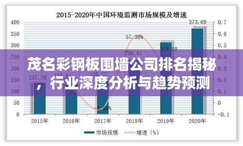 茂名彩钢板围墙公司排名揭秘,行业深度分析与趋势预测