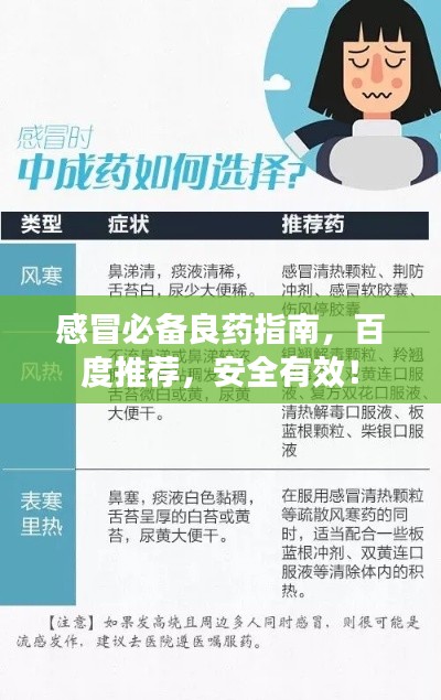 感冒必备良药指南,百度推荐,安全有效!
