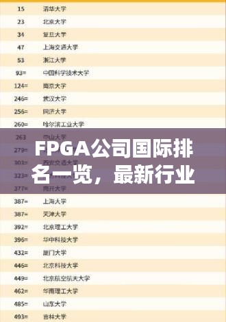FPGA公司国际排名一览,最新行业概览!
