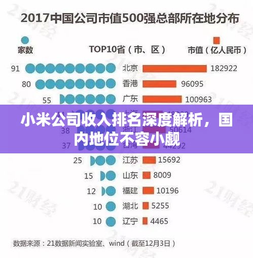 小米公司收入排名深度解析,国内地位不容小觑