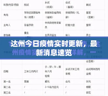 达州今日疫情实时更新,最新消息速览