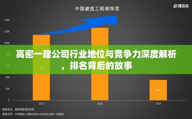 高密一建公司行业地位与竞争力深度解析,排名背后的故事