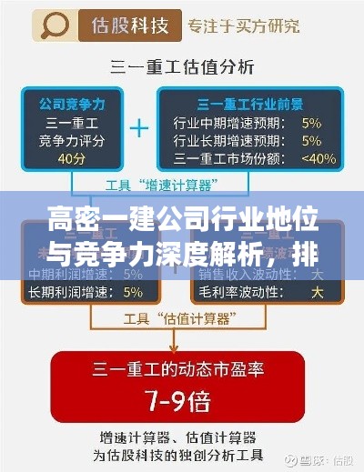 高密一建公司行业地位与竞争力深度解析,排名背后的故事