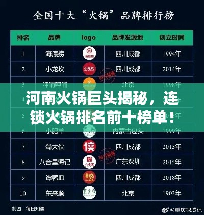 河南火锅巨头揭秘,连锁火锅排名前十榜单!
