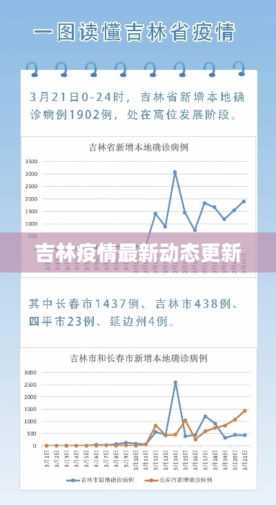 吉林疫情最新动态更新