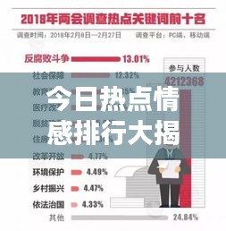 今日热点情感排行大揭秘!