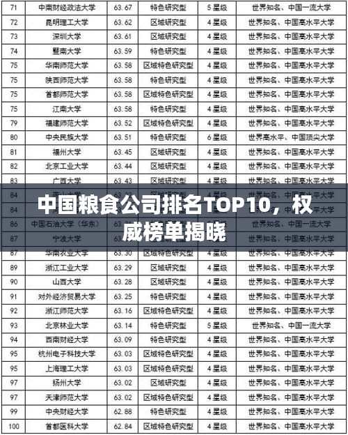 中国粮食公司排名TOP10,权威榜单揭晓
