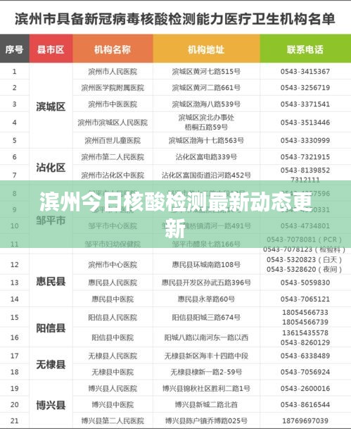 滨州今日核酸检测最新动态更新