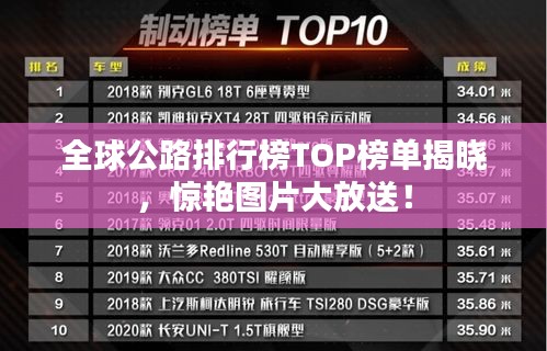 全球公路排行榜TOP榜单揭晓,惊艳图片大放送!