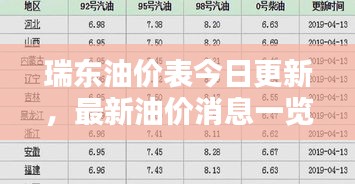 瑞东油价表今日更新,最新油价消息一览