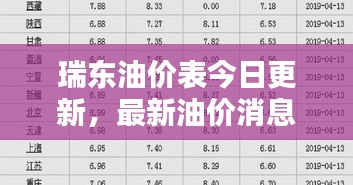 瑞东油价表今日更新,最新油价消息一览