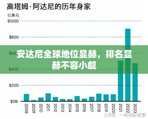 安达尼全球地位显赫,排名显赫不容小觑