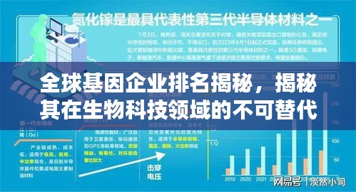 全球基因企业排名揭秘,揭秘其在生物科技领域的不可替代地位