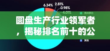 圆盘生产行业领军者,揭秘排名前十的公司