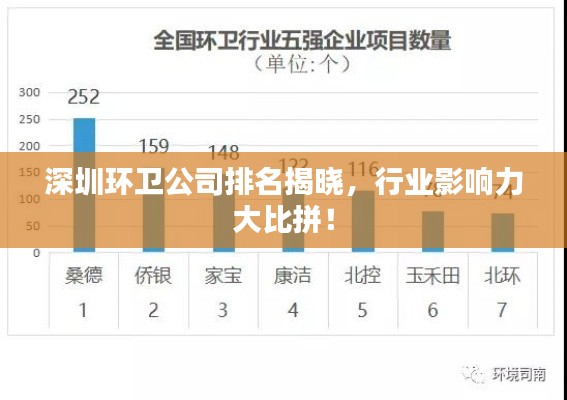 深圳环卫公司排名揭晓,行业影响力大比拼!
