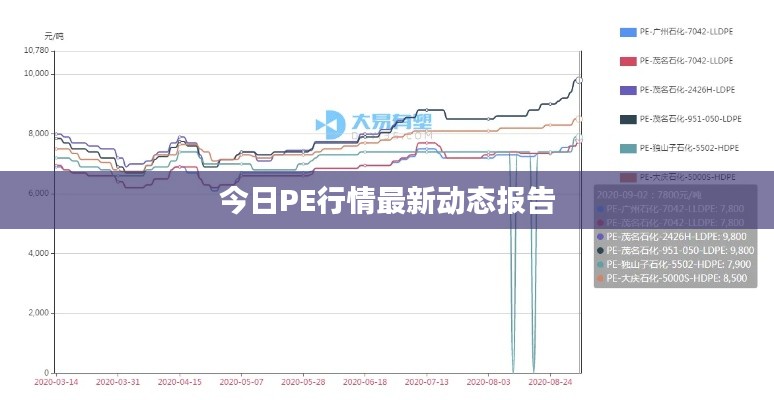 今日PE行情最新动态报告