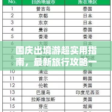国庆出境游超实用指南,最新旅行攻略一网打尽!