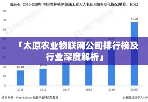 「太原农业物联网公司排行榜及行业深度解析」