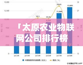 「太原农业物联网公司排行榜及行业深度解析」