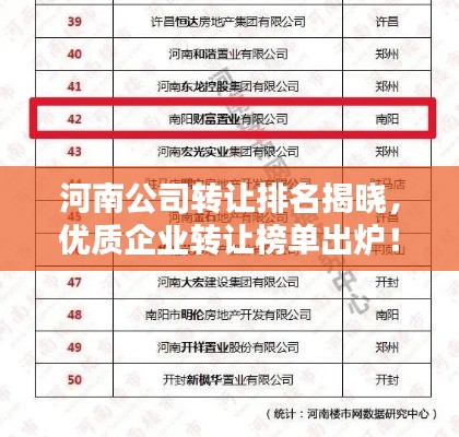 河南公司转让排名揭晓,优质企业转让榜单出炉!