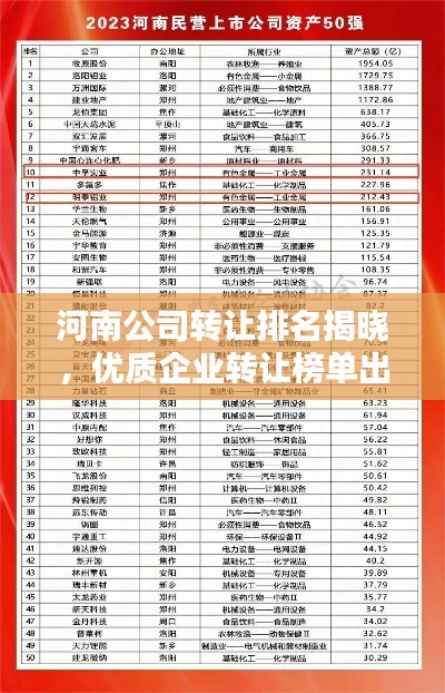 河南公司转让排名揭晓,优质企业转让榜单出炉!