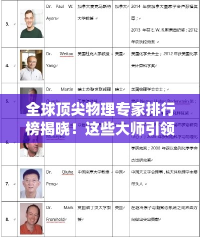 全球顶尖物理专家排行榜揭晓!这些大师引领世界物理发展潮流