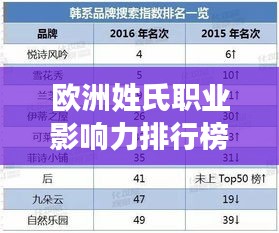 欧洲姓氏职业影响力排行榜TOP10揭秘