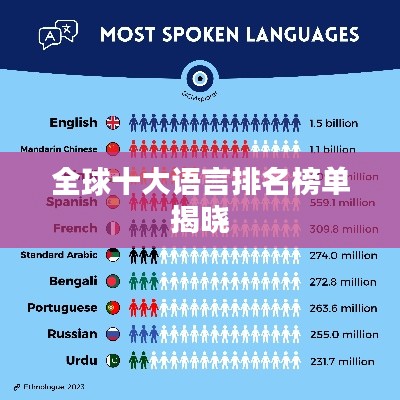 全球十大语言排名榜单揭晓