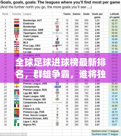 全球足球进球榜最新排名,群雄争霸,谁将独领风骚?