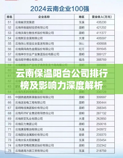 云南保温阳台公司排行榜及影响力深度解析