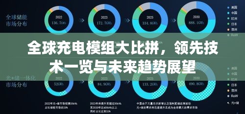 全球充电模组大比拼,领先技术一览与未来趋势展望