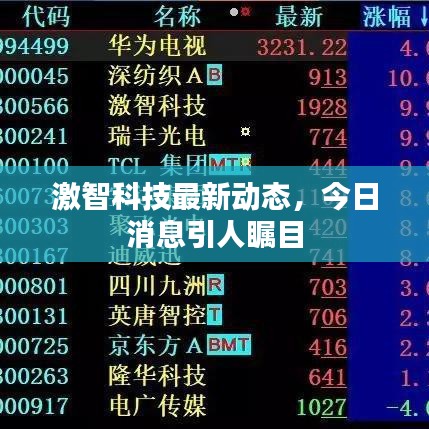 激智科技最新动态,今日消息引人瞩目