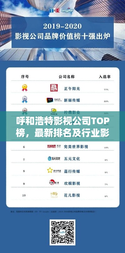 呼和浩特影视公司TOP榜,最新排名及行业影响力解析!