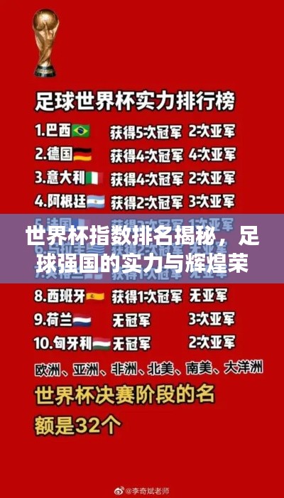 世界杯指数排名揭秘,足球强国的实力与辉煌荣耀!