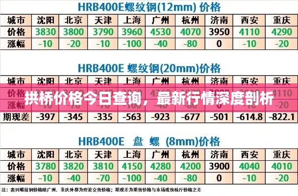 拱桥价格今日查询，最新行情深度剖析