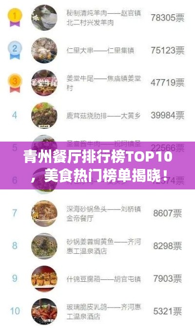 青州餐厅排行榜TOP10,美食热门榜单揭晓!