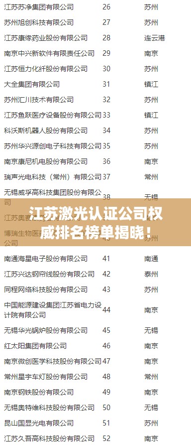 江苏激光认证公司权威排名榜单揭晓!