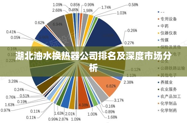 湖北油水换热器公司排名及深度市场分析