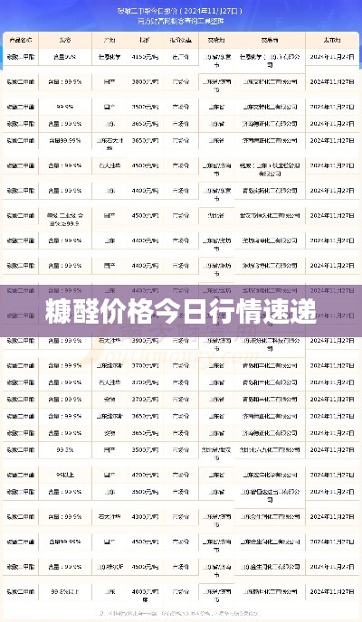 糠醛价格今日行情速递