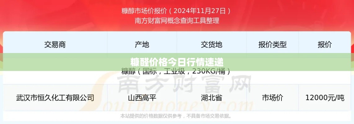 糠醛价格今日行情速递