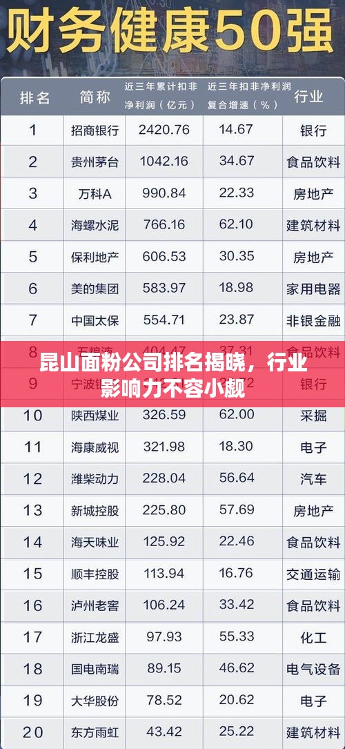 昆山面粉公司排名揭晓,行业影响力不容小觑