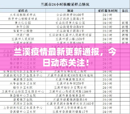 兰溪疫情最新更新通报，今日动态关注！